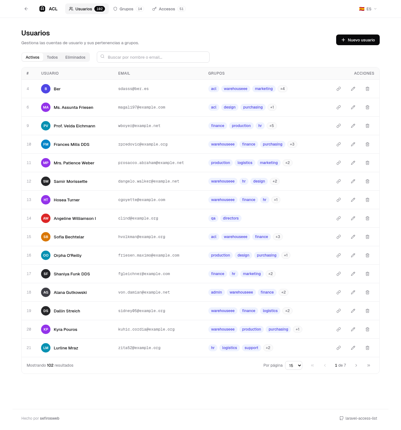Users listing