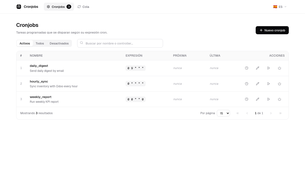 Cronjobs list
