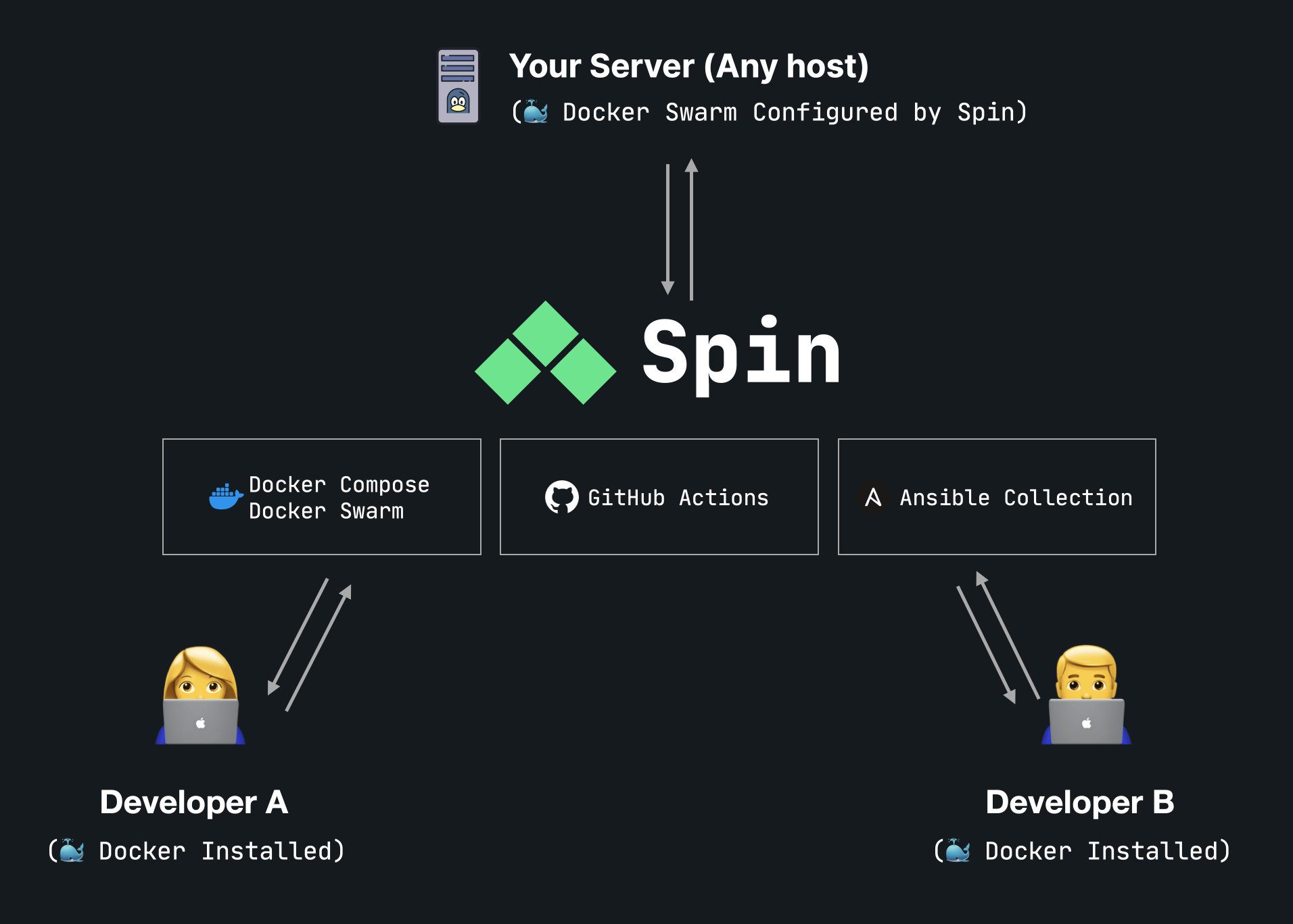 spin-diagram.png