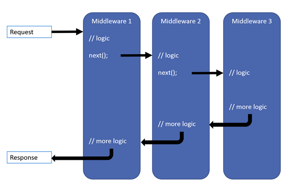 middlewares-chain.png?raw=true