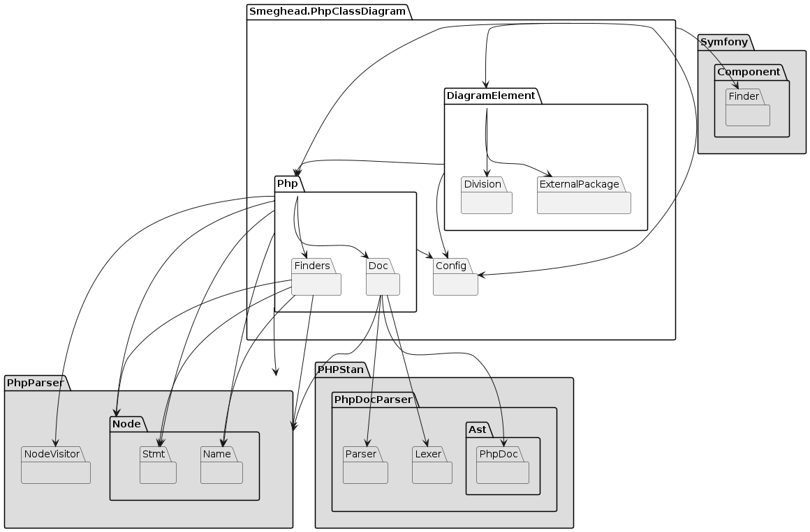 dogfood package related diagram image.