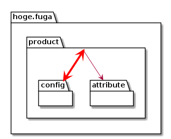 PlantUML output image.