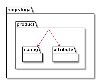 PlantUML output image.