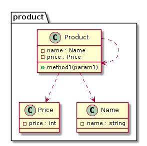 PlantUML output image.