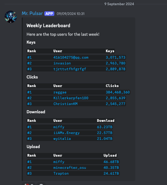 Example Output