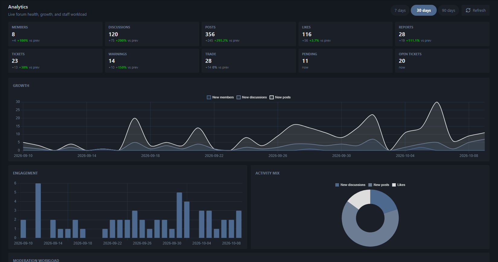 Analytics overview