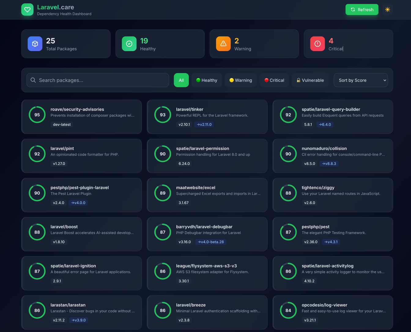 Laravel Care Dashboard - Dark Mode