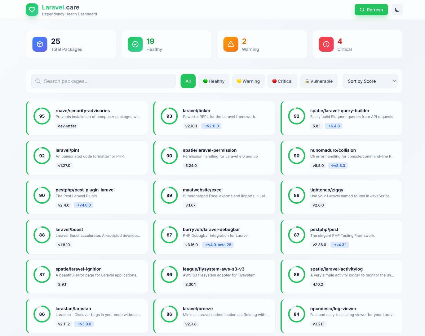 Laravel Care Dashboard - Light Mode