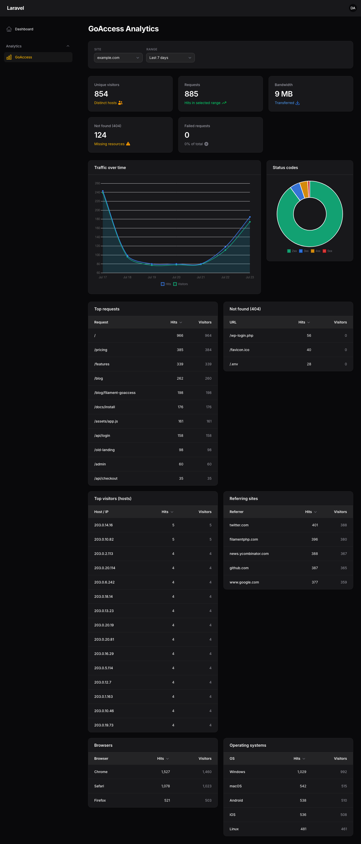 GoAccess dashboard — dark