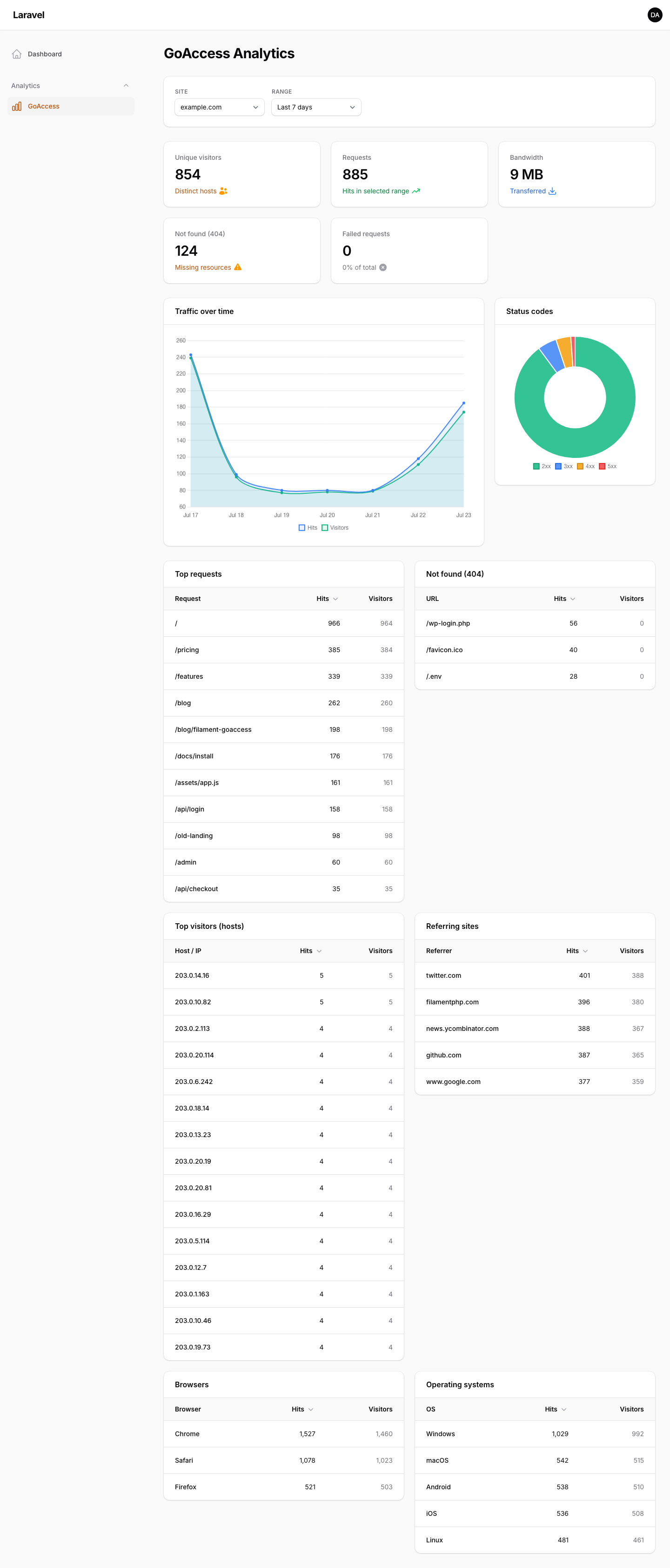 GoAccess dashboard — light