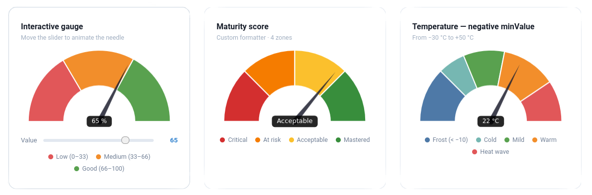 chartjs-gauge