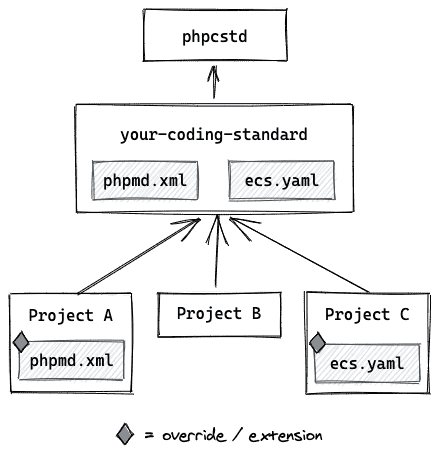 diagram of the project workflow