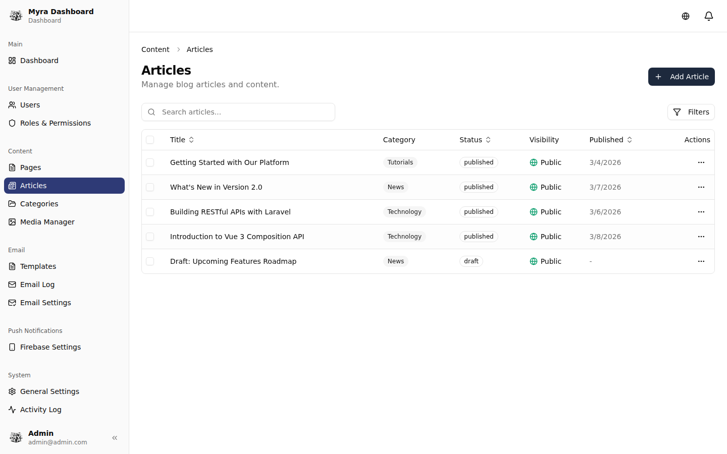 Articles