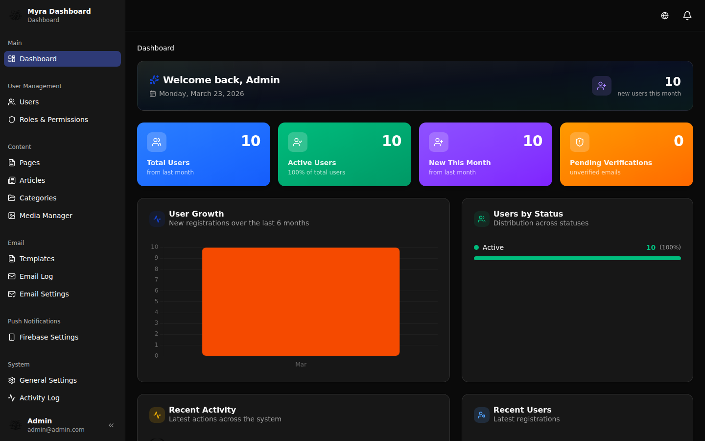 Dashboard dark