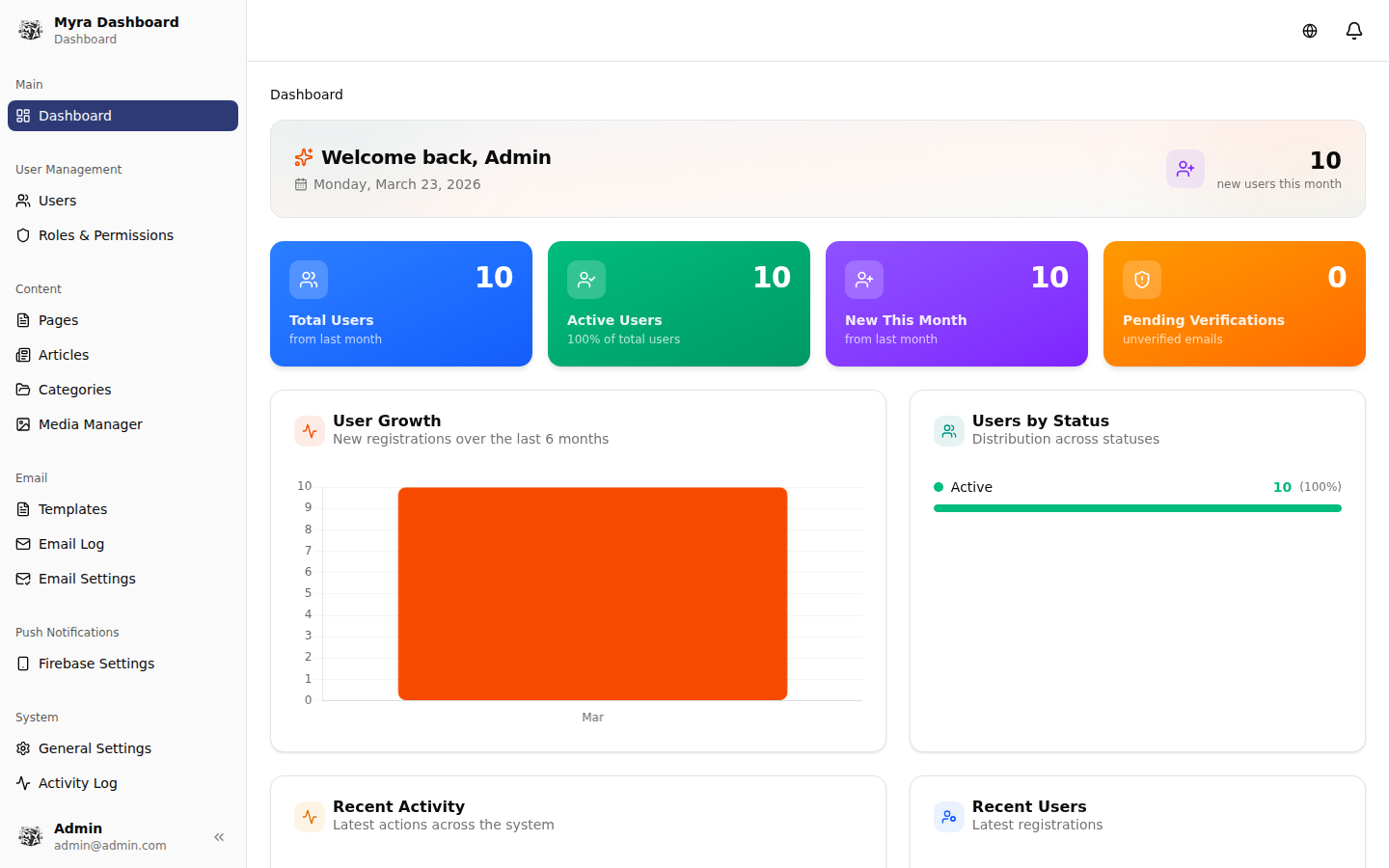 Myra dashboard