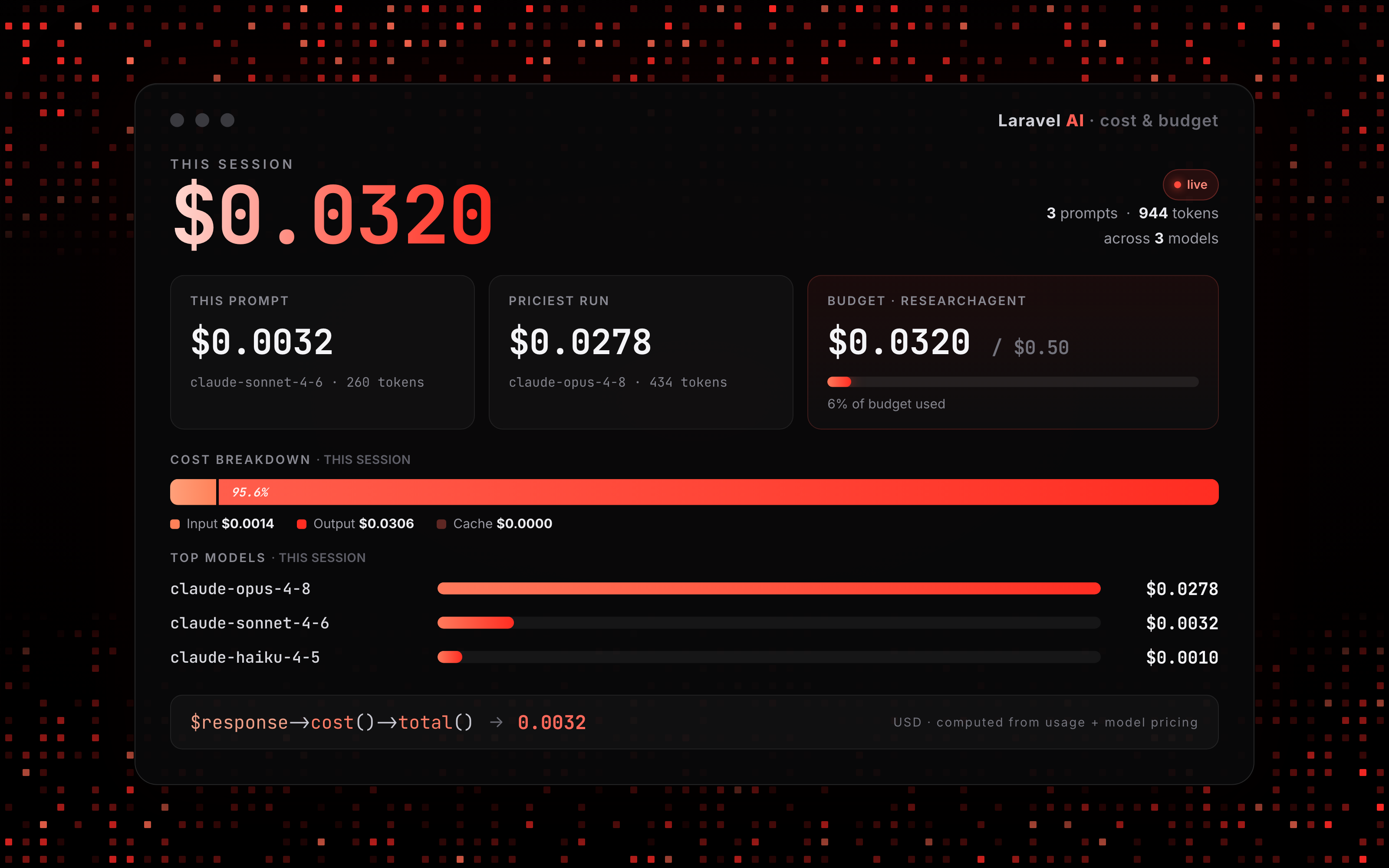 Cost & budget dashboard