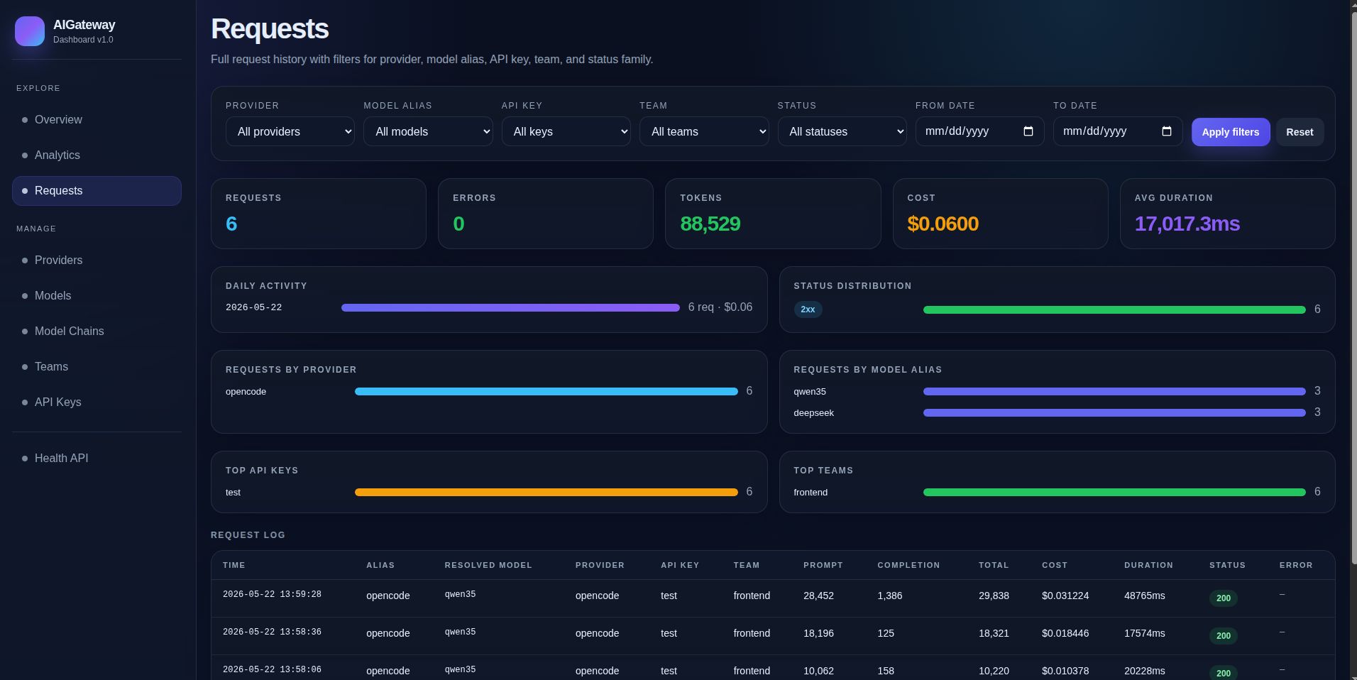 Request log listing