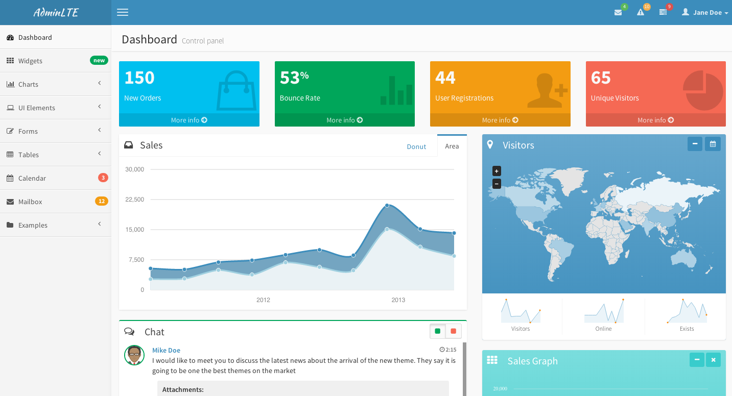 Preview of dashboard