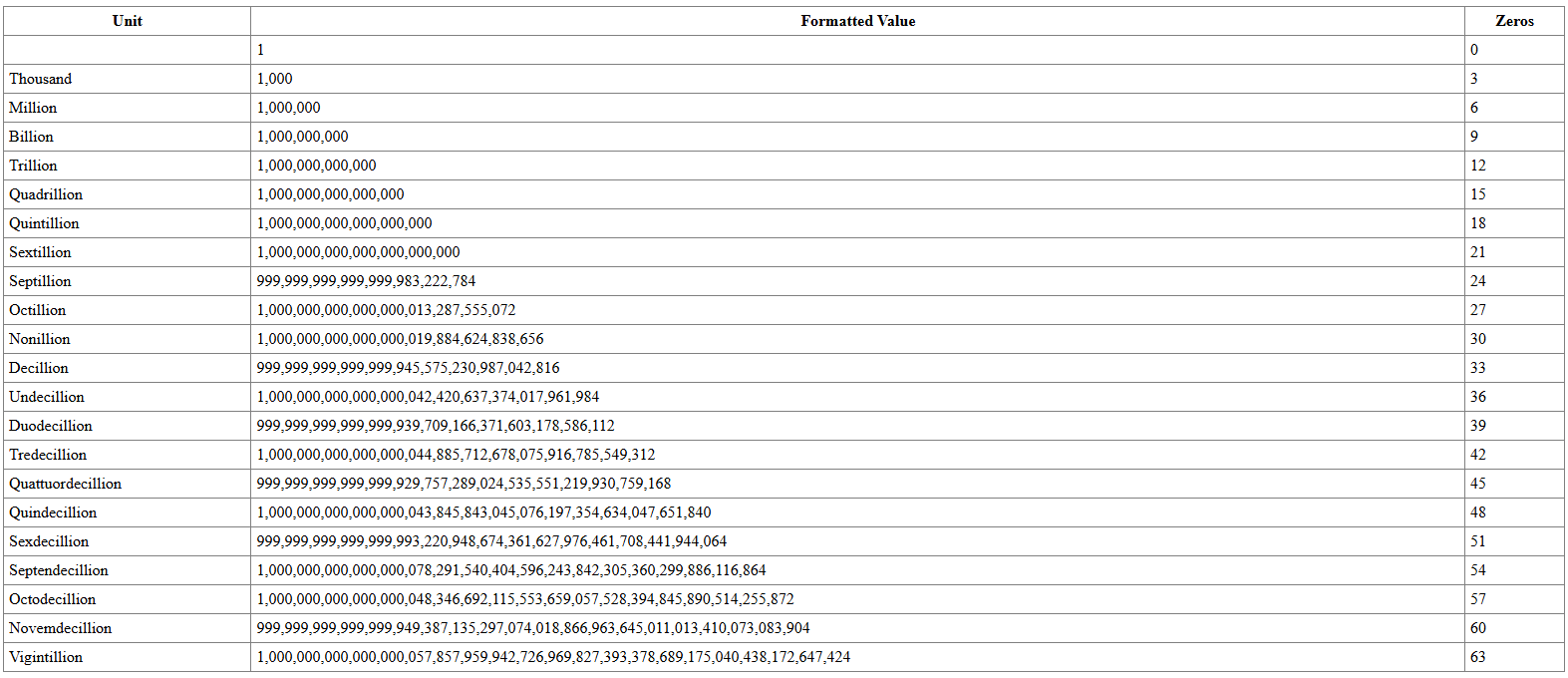 Sample Units