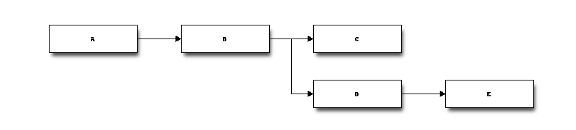Blockdiag example