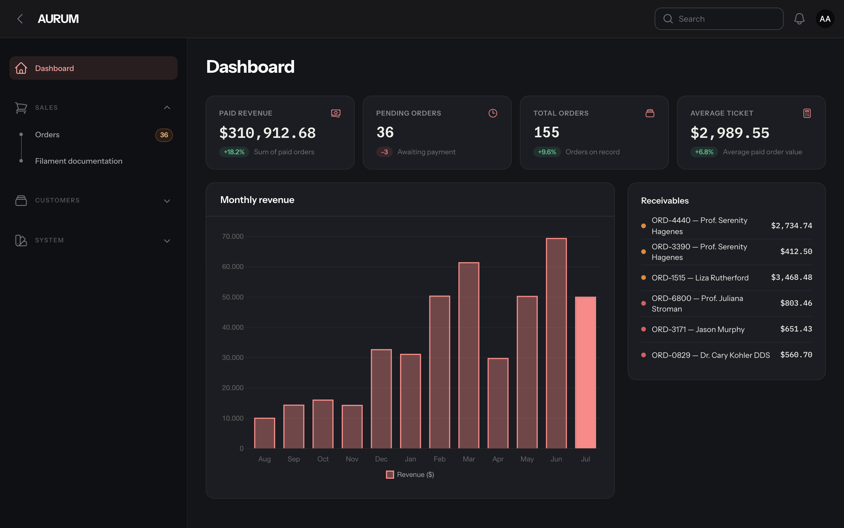Ruby dashboard, dark mode