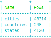 Tables name with rows count