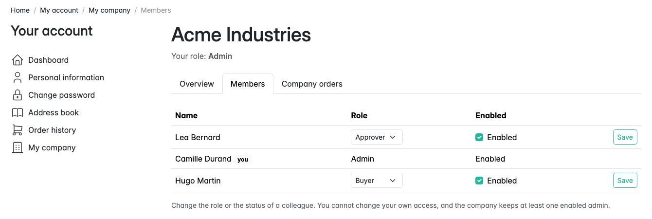 Company members in the customer account, with their roles