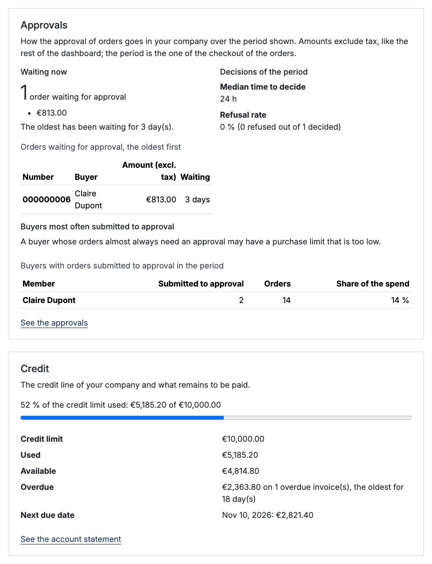 Approvals and Credit widgets of the dashboard