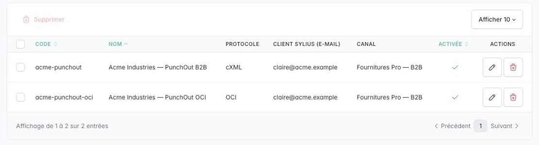 PunchOut buyers in the back office: cXML and OCI buyers linked to a Sylius customer and a channel (table crop of the page)