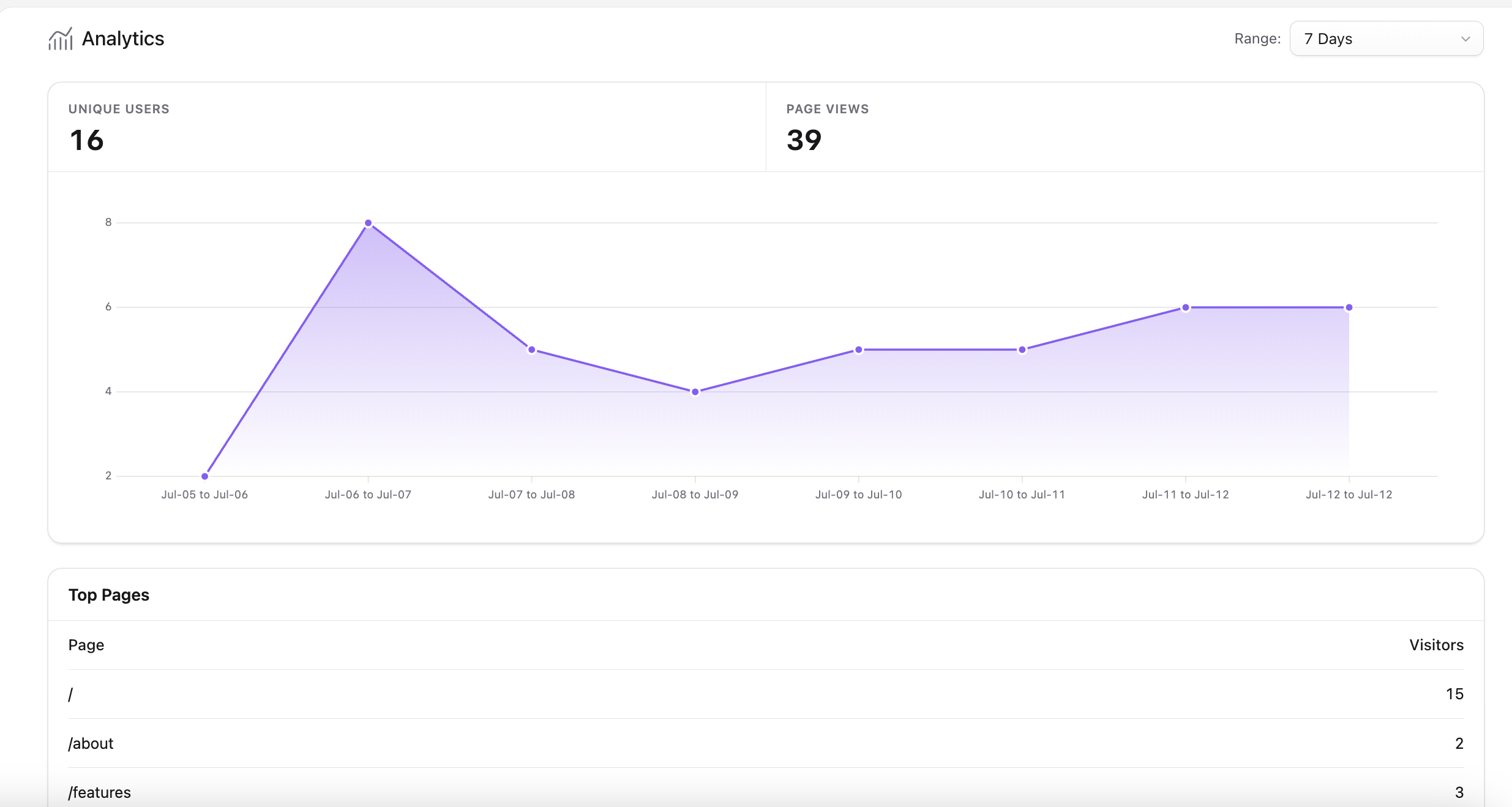 Mini Metrics dashboard