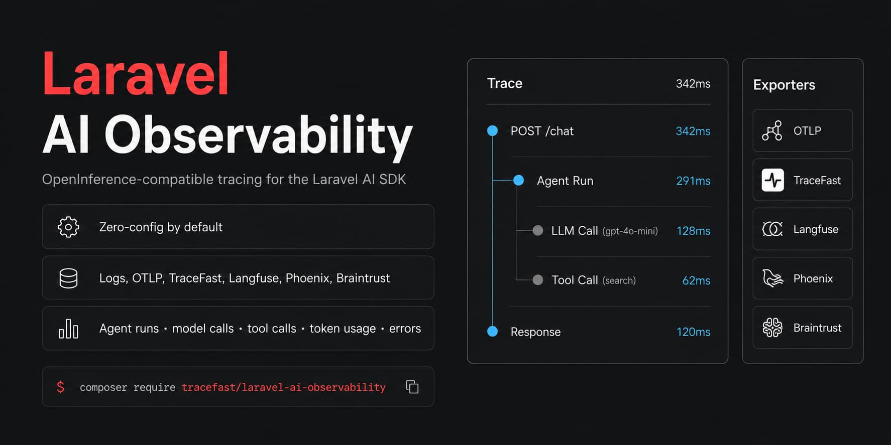 Laravel AI Observability for TraceFast
