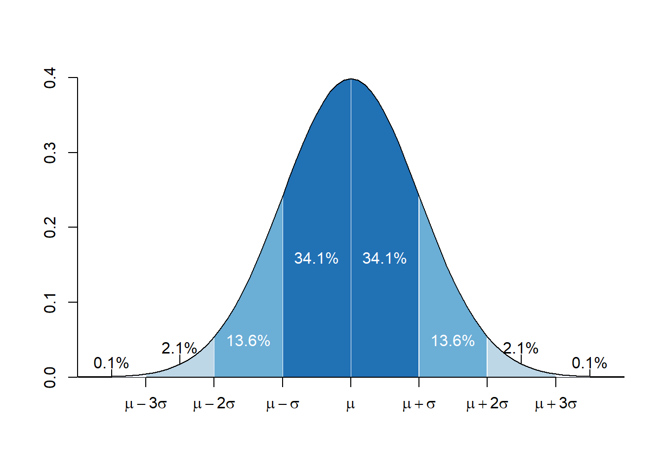 Figura: WikiCommons