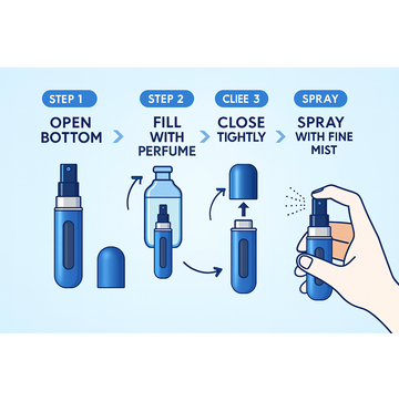 Refillable Mini Perfume Spray Bottle for Office and Daily Use (1 Pc) - Anuloria 