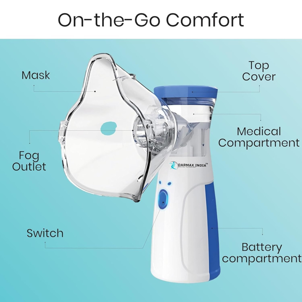 Portable Handheld Mesh Nebulizer Machine with 2 Masks - Mehrlux 