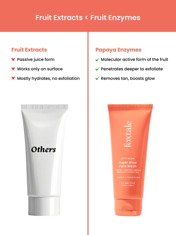 Foxtale vitamin c super glow with papaya enzyme, reduces tan, boosts glow  men & women all skin types face wash - M Y V E L O R A