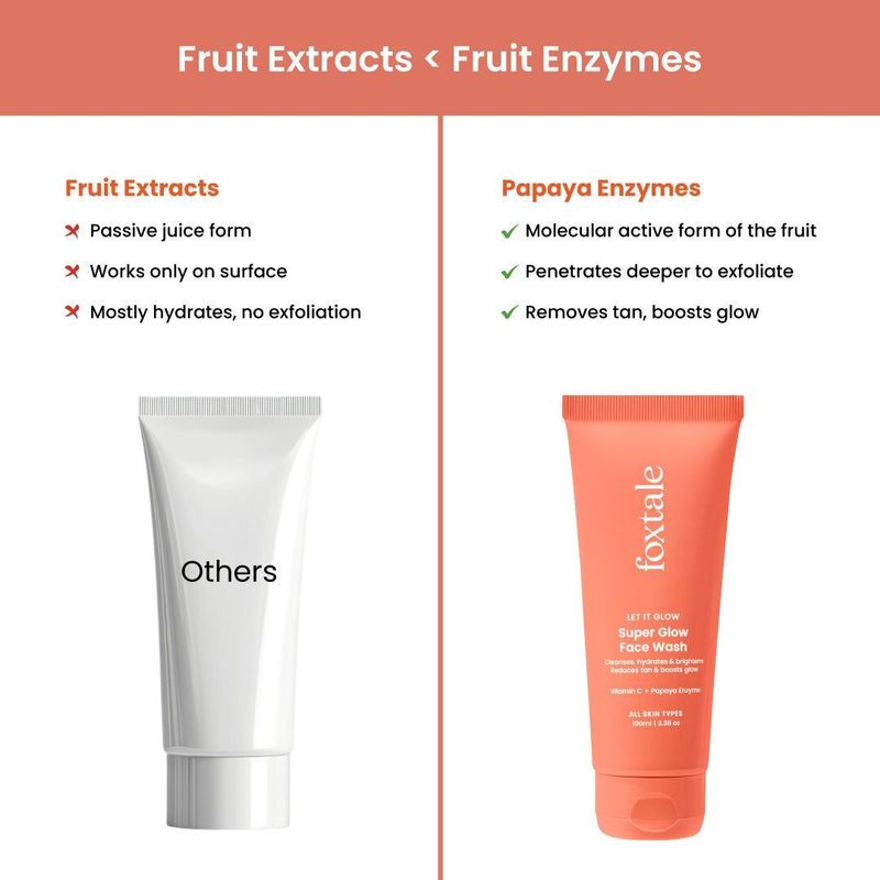 Foxtale vitamin c super glow with papaya enzyme, reduces tan, boosts glow  men & women all skin types face wash - M Y V E L O R A