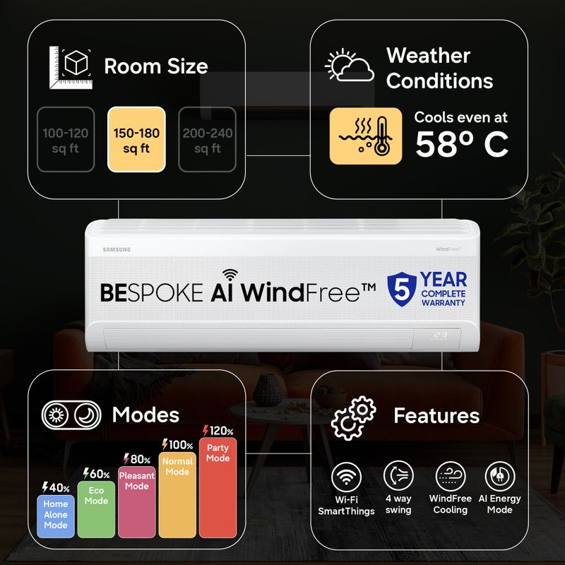 Samsung bespoke ai 2026 model 1.5 ton 3 star split windfree inverter with wi-fi energy saving, voice control, powerful cooling, copper, 4 way swing, 5 step convertible ac - M Y V E L O R A