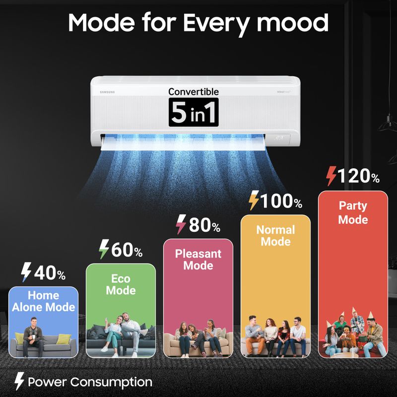 Samsung bespoke ai 2026 model 1.5 ton 3 star split windfree inverter with wi-fi energy saving, voice control, powerful cooling, copper, 4 way swing, 5 step convertible ac - M Y V E L O R A