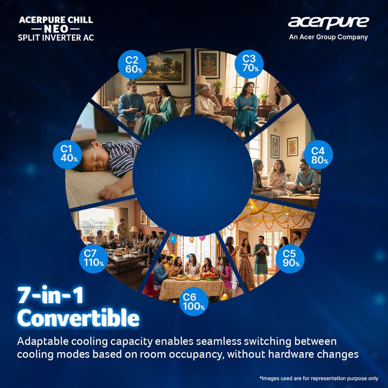 Acerpure 2026 model 1.5 ton 3 star split inverter chill neo energy efficient 7-in-1 convertible cools at 58�c ice blast 4 ways swing self cleaning technology ac - M Y V E L O R A