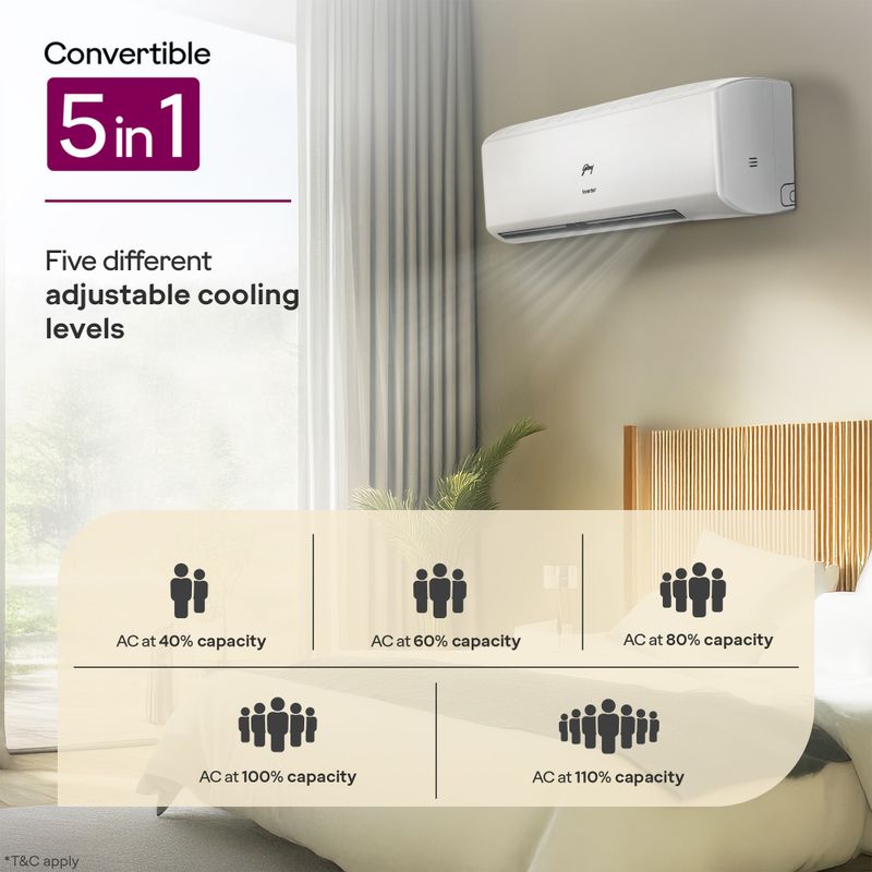 Godrej 2026 model 2 ton 3 star split inverter with 5-in-1 convertible | ai powered| heavy duty cooling at 52 degree celsius|i-sense technology ac - M Y V E L O R A