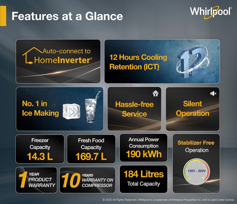 Whirlpool 184 l direct cool single door 2 star refrigerator  with 2 star refrigerator, upto 9 hour cooling retention, fridge - M Y V E L O R A