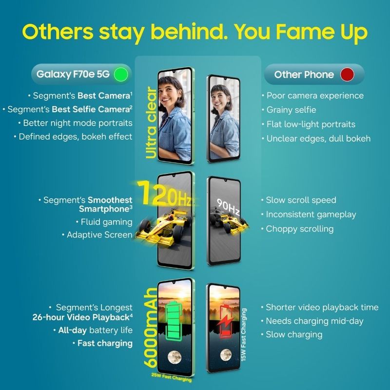 Samsung galaxy f70e 5g (limelight green, 128 gb) - M Y V E L O R A