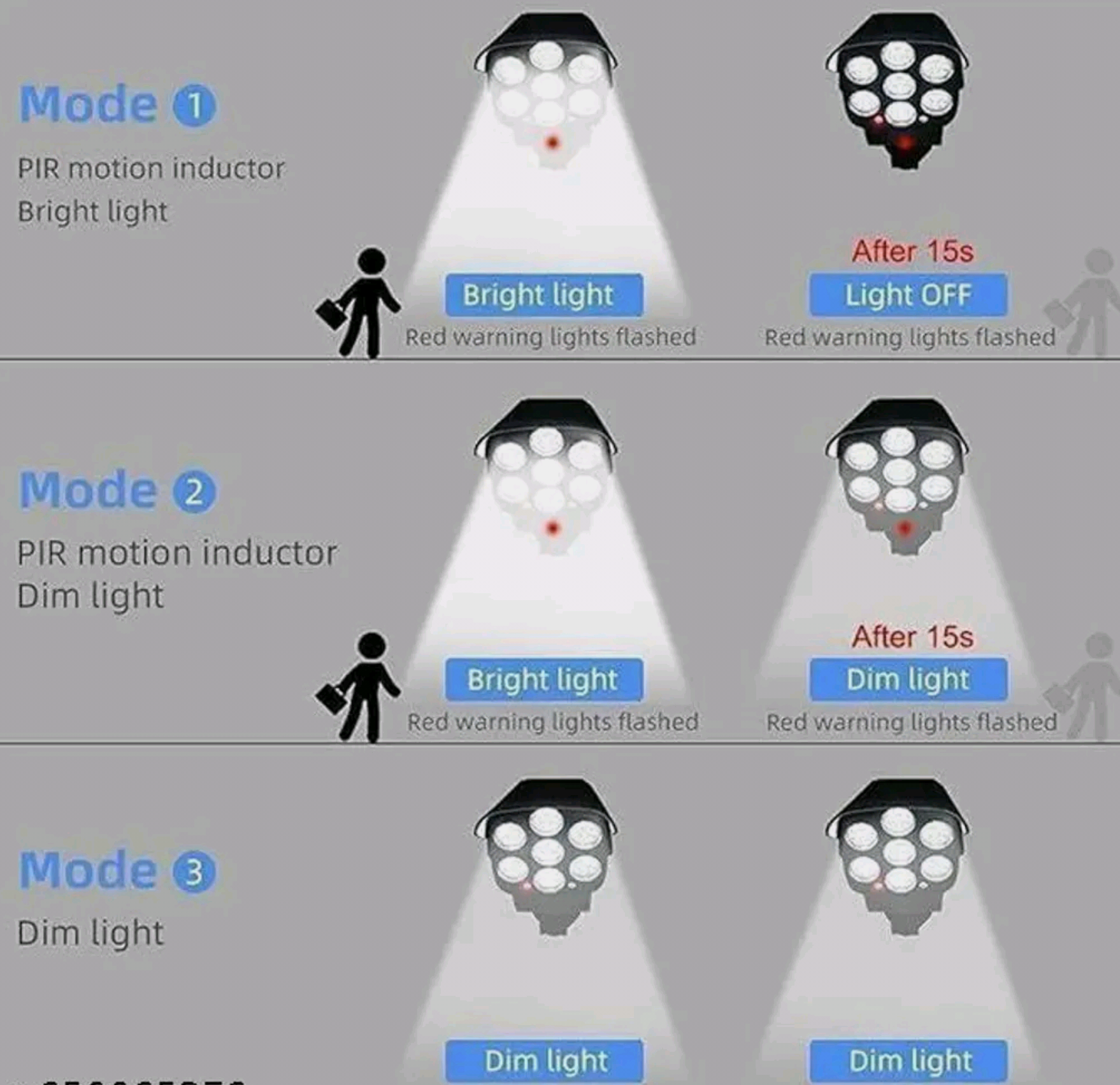 DAMI Camera-Shaped LED Motion Sensor Wall Lamp is a stylish and smart outdoor light that looks like a CCTV camera. It automatically turns on when it detects movement, offering safety, brightness, and a premium decorative look to your home entrance, balcony, garden, or shop front. - Shiva Nandhini 