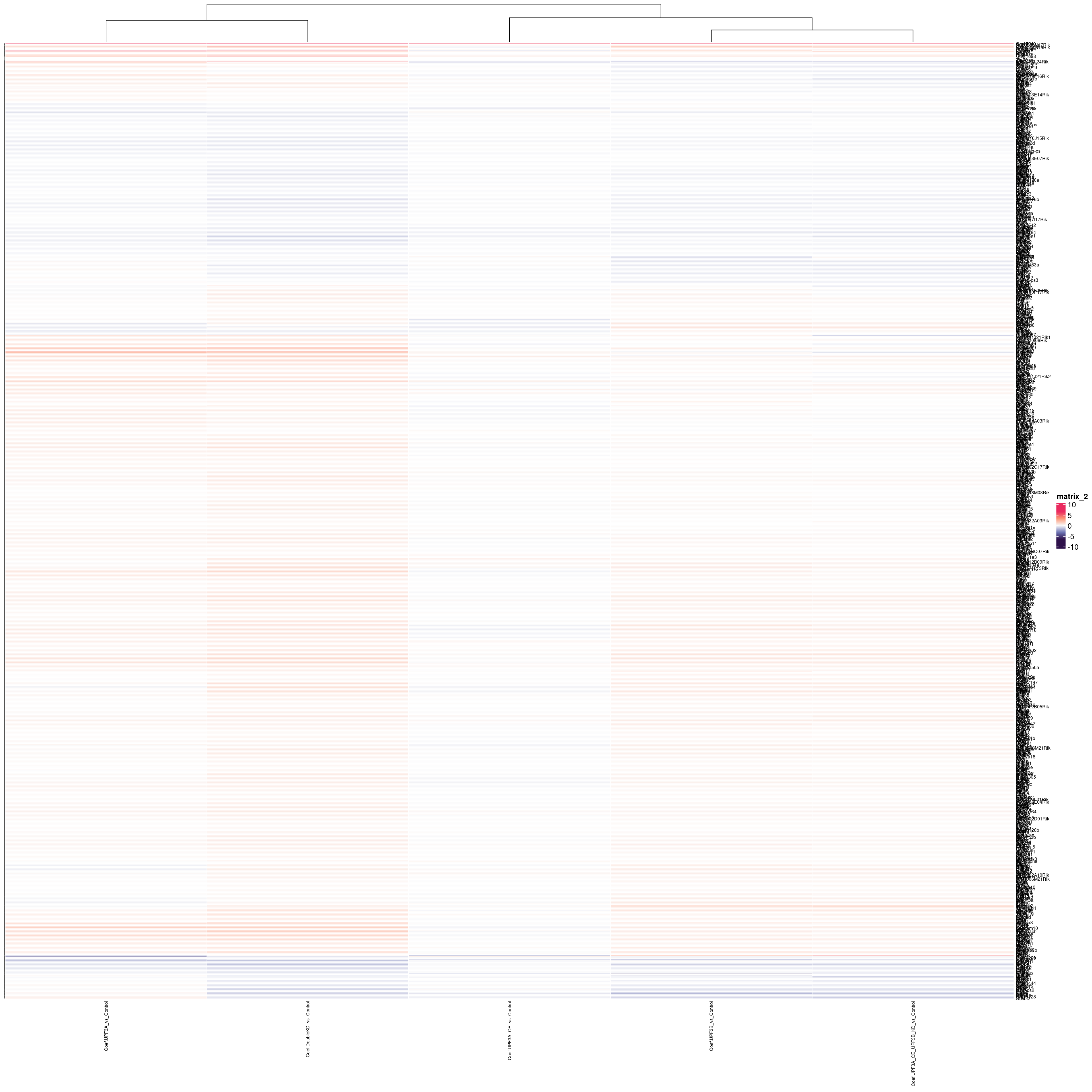 *Heatmap of log fold changes across different comparisons for genes that were significant in at least 1 pairwise comparison aganst controls*