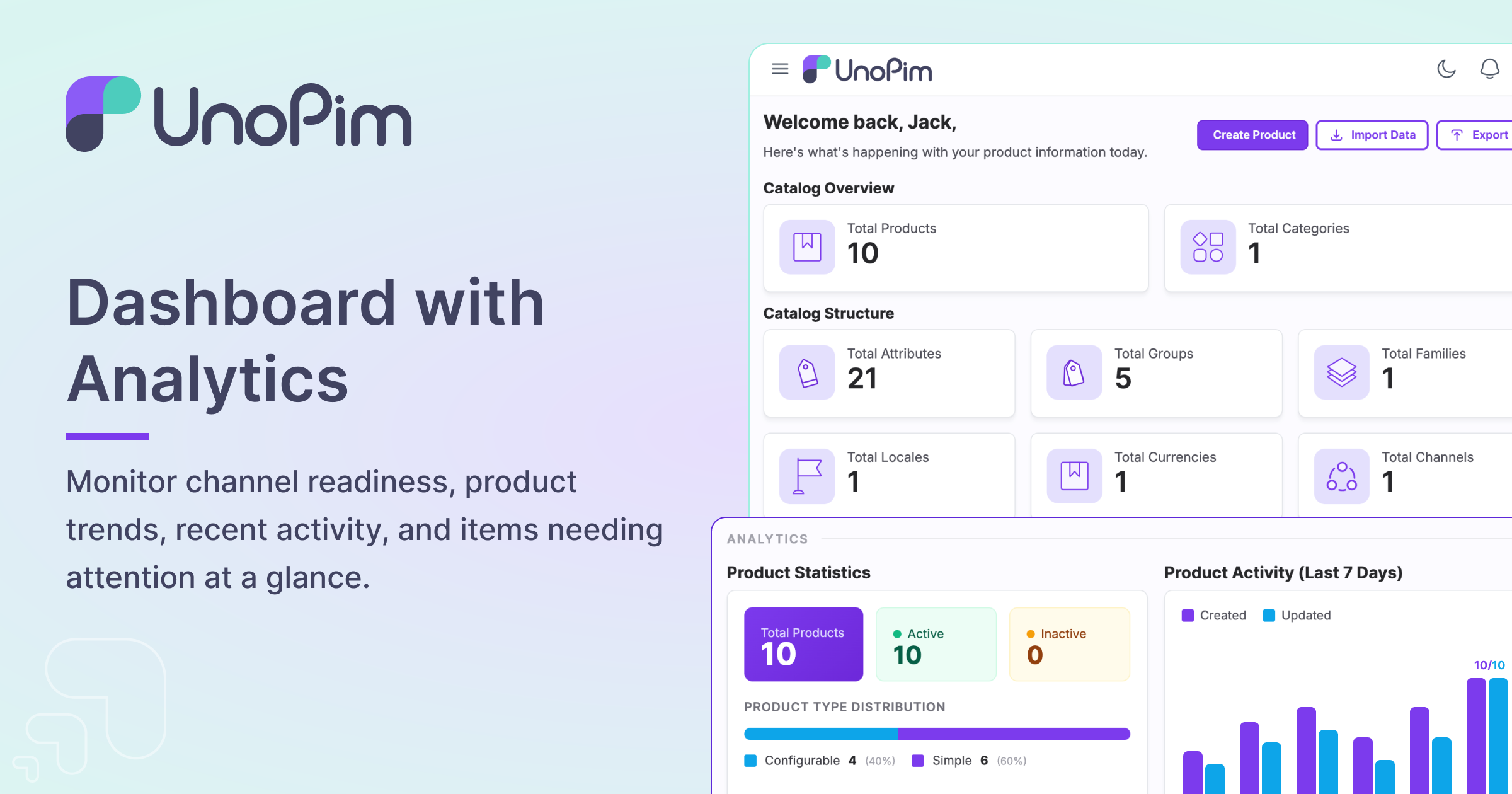 Dashboard with Analytics
