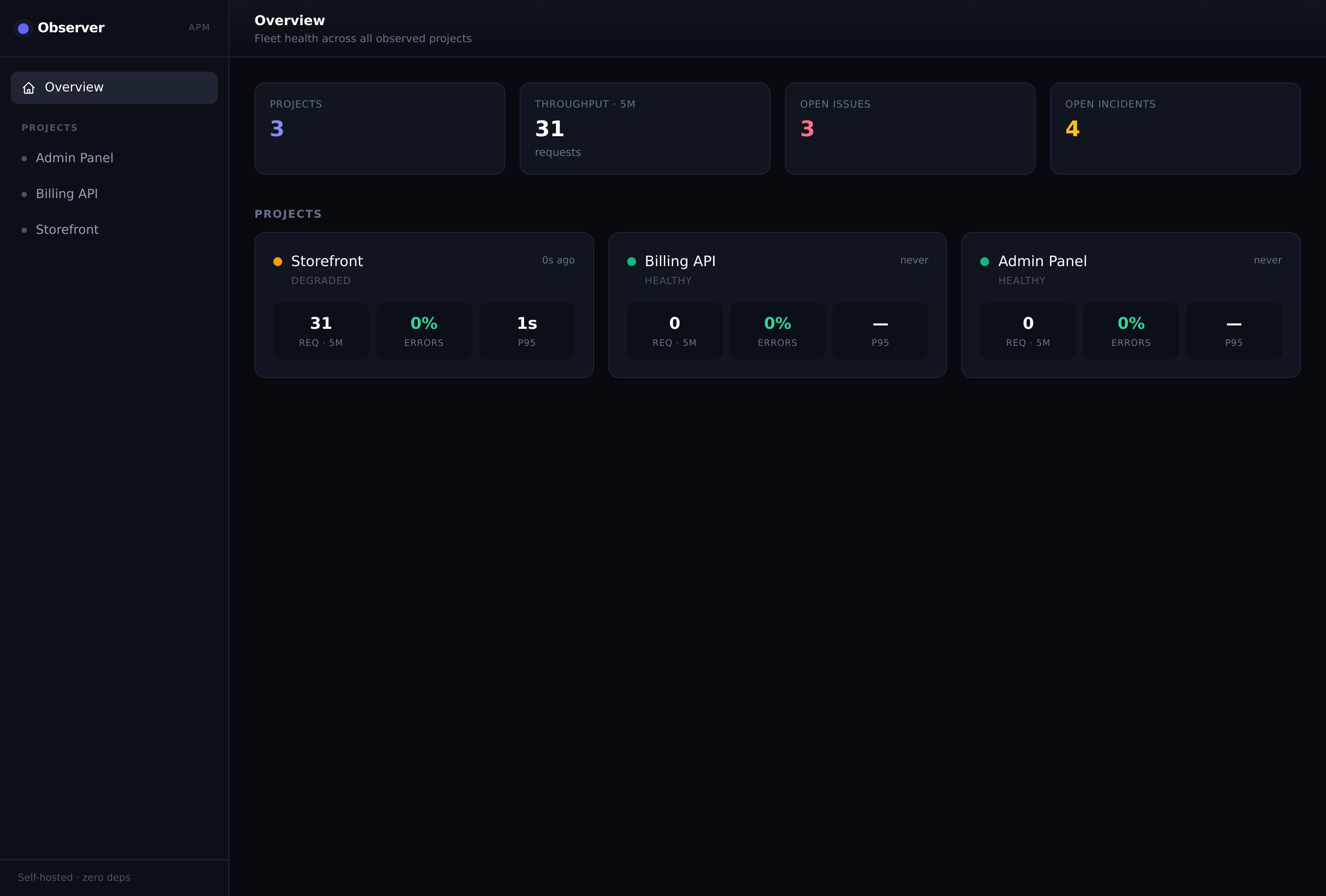 Fleet overview