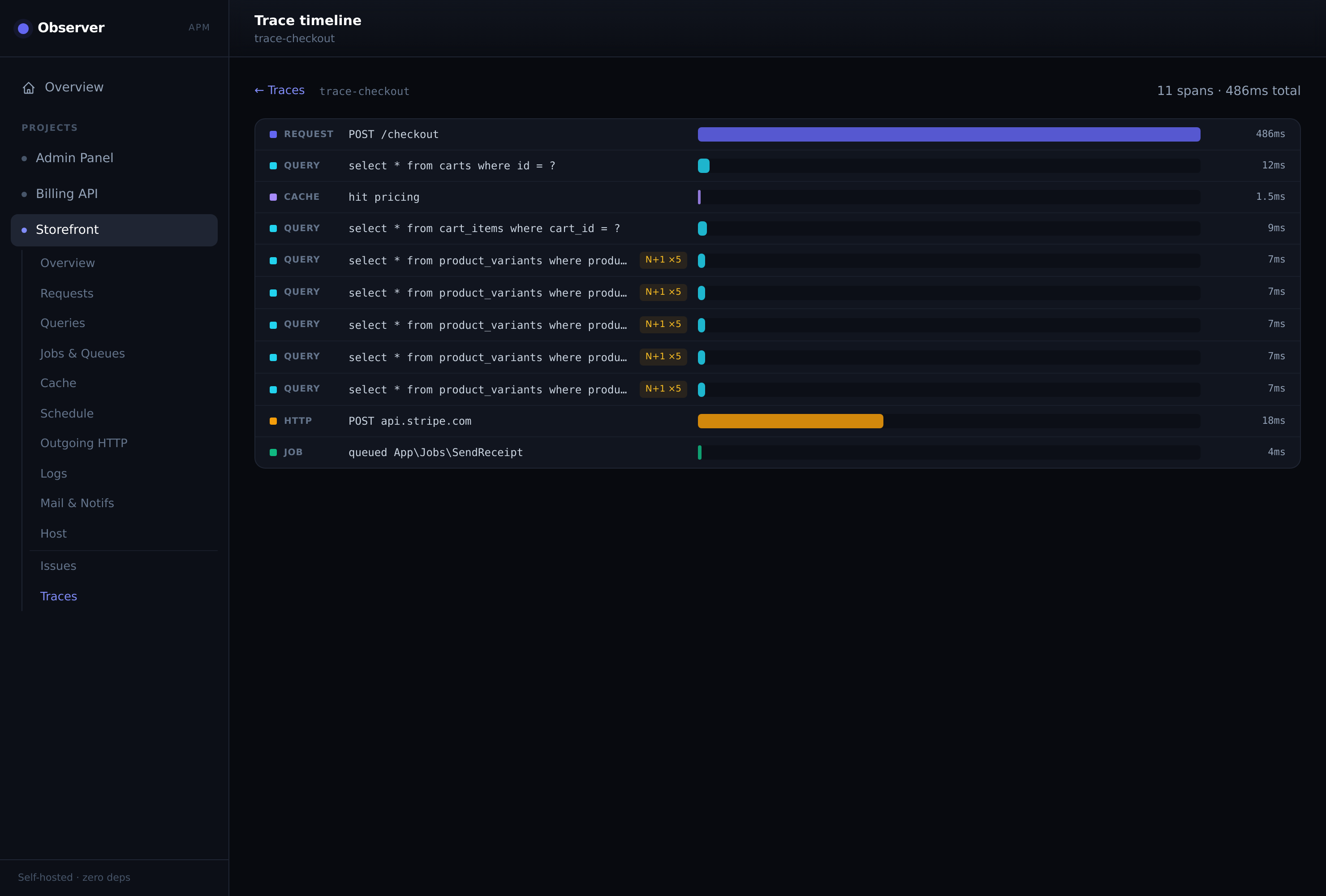 Trace timeline