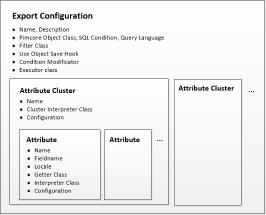 export-toolkit