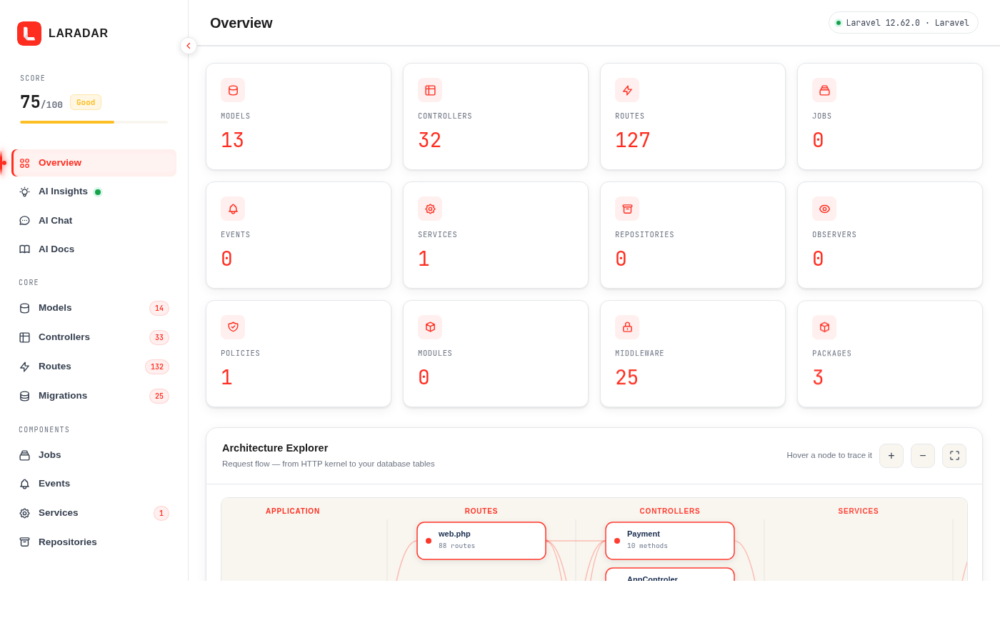Laradar Dashboard