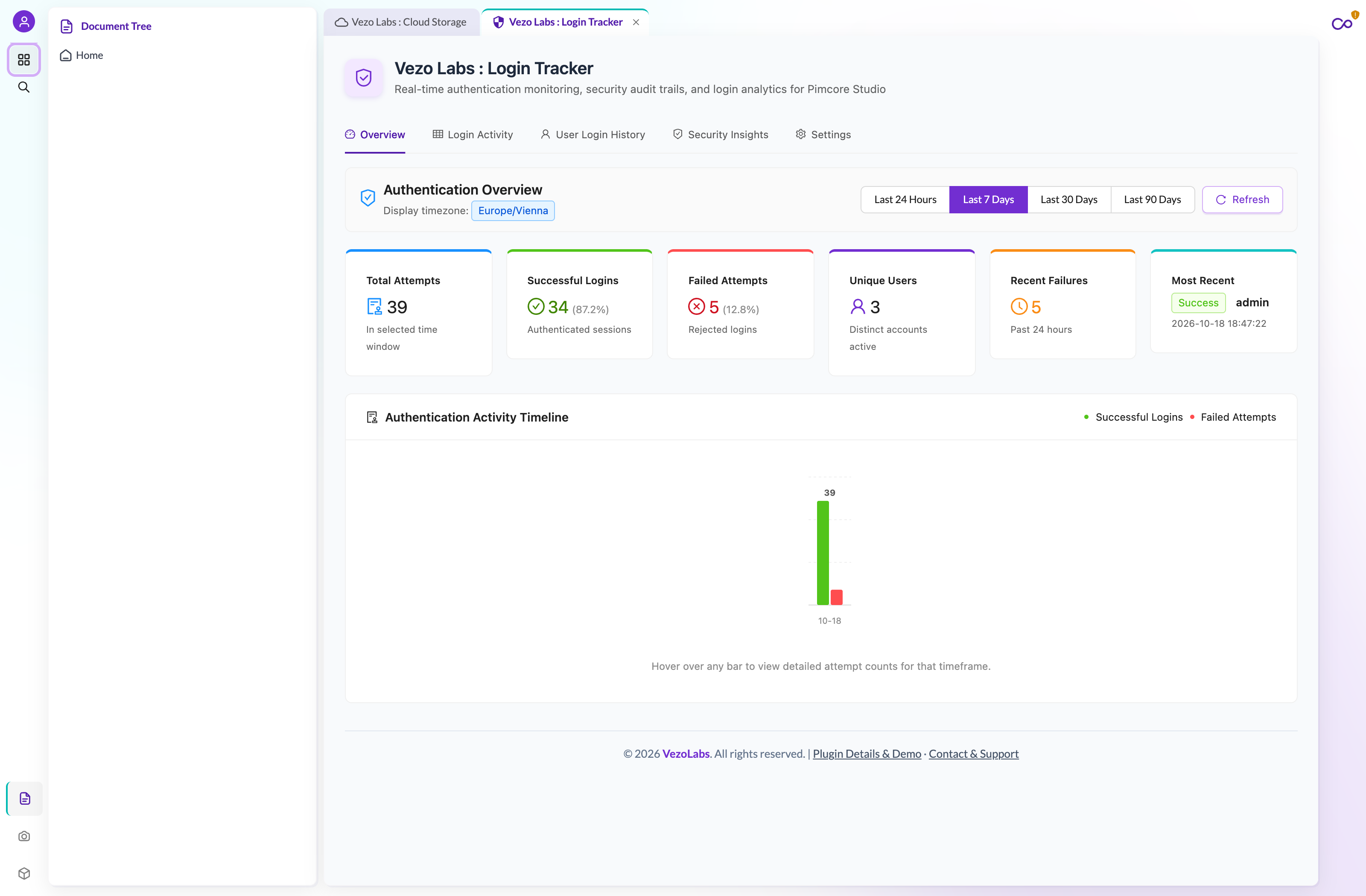 Overview Dashboard